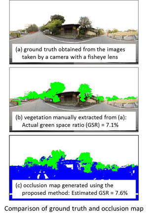 GSR estimated from MMS data