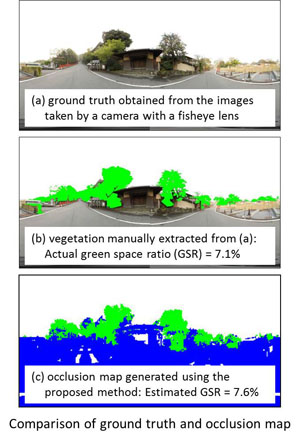 GSR estimated from MMS data