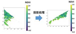 }1FSinusoidal}@琳Ȑ}@ւ̕ϊ