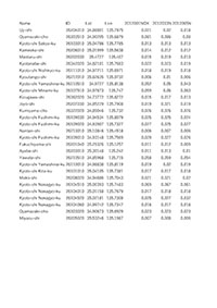 NOXf[^̉ELST, NDVI2012N2015N܂ł̃f[^ꂽlqi摜ɂ͊܂܂ĂȂAENOX, LST, NDVȈɃf[^L^ĂB